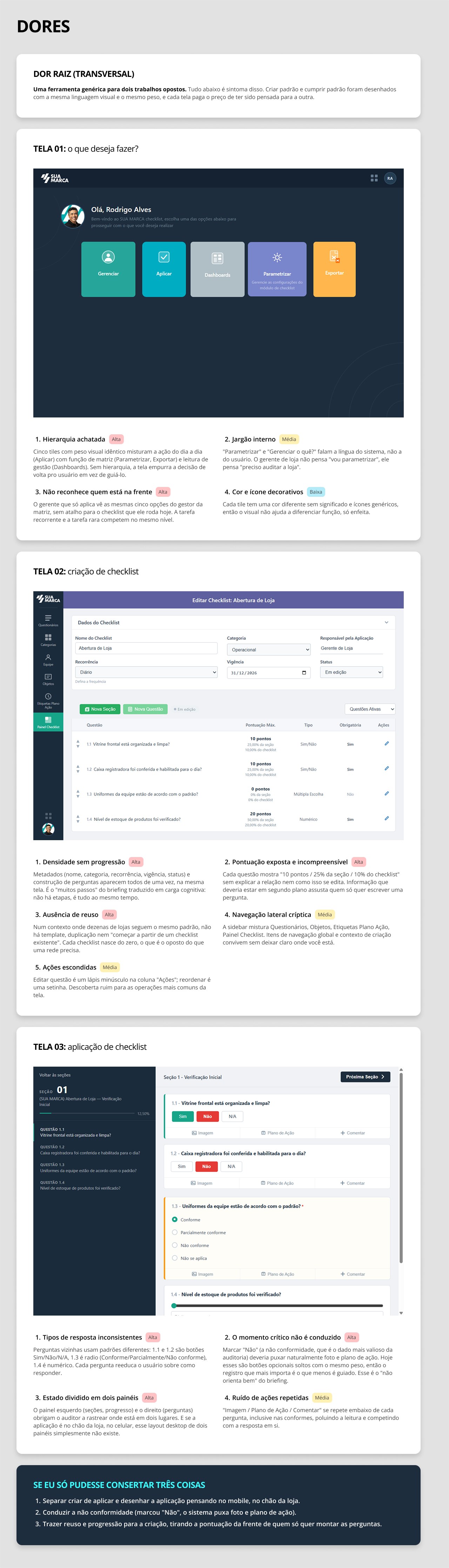 Painel de dores, classificadas por severidade nas três telas